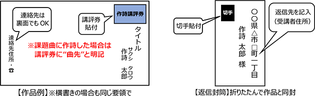 詩の送付方法