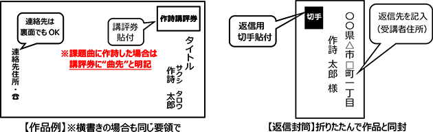詩の送付方法